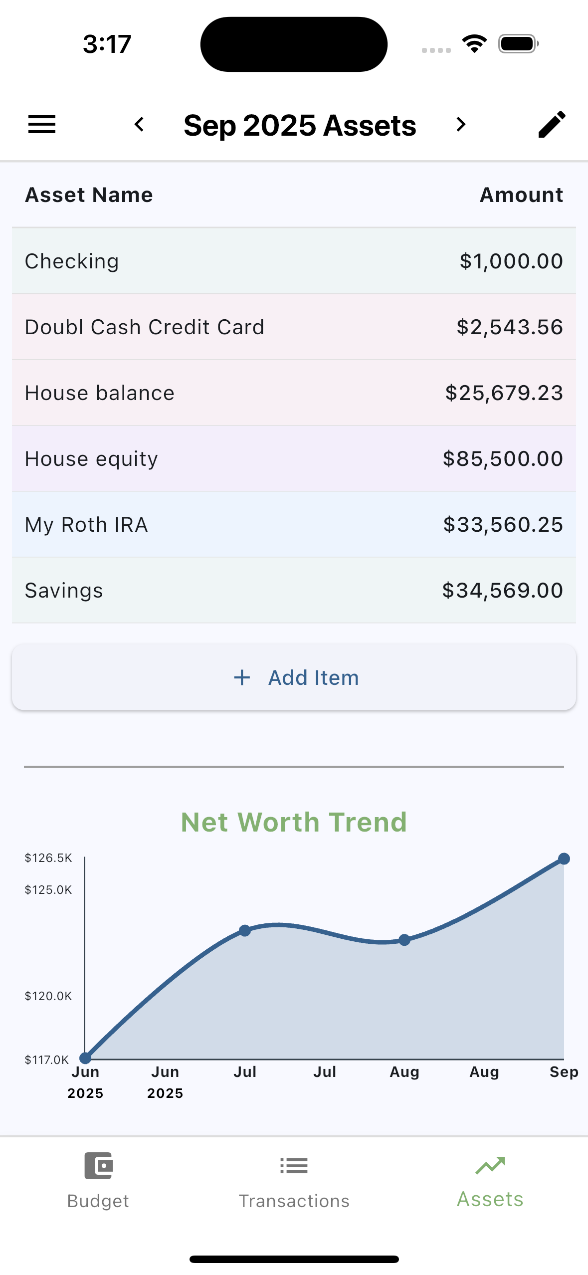 Asset Portfolio Charts